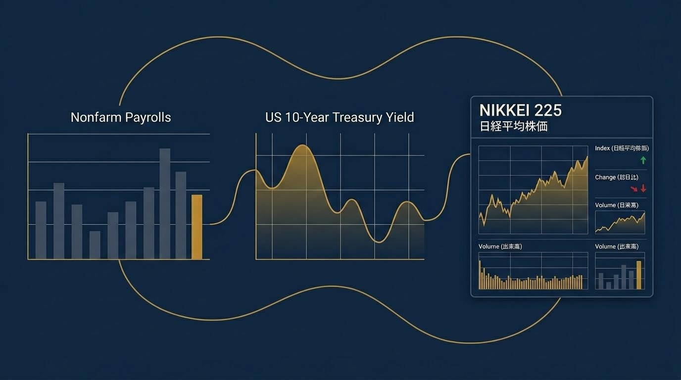 米雇用統計ヘッドラインと日経平均チャートを並べた編集ビジュアル